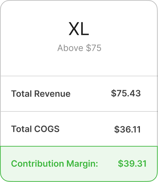 Contribution Margin - XL