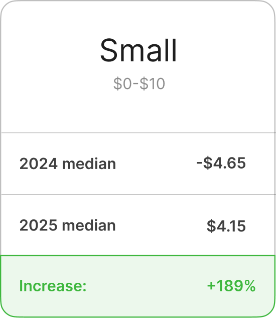 Contribution Margin Improvement - Small