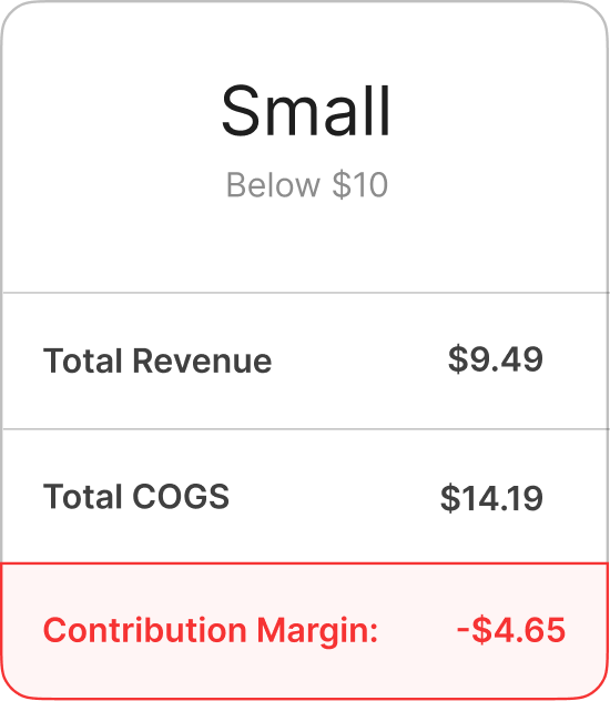 Contribution Margin - Small