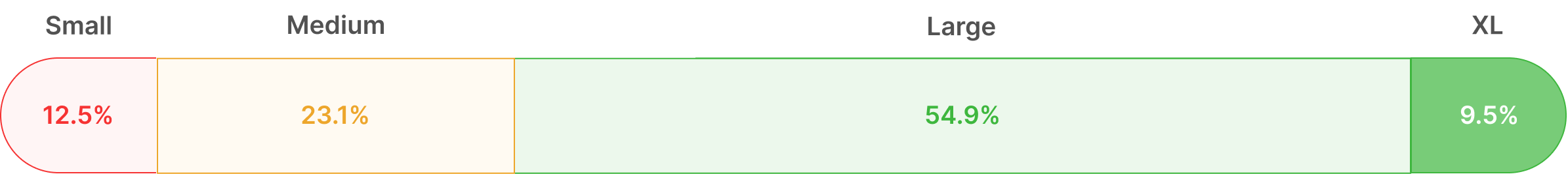 Order Volume by Segment