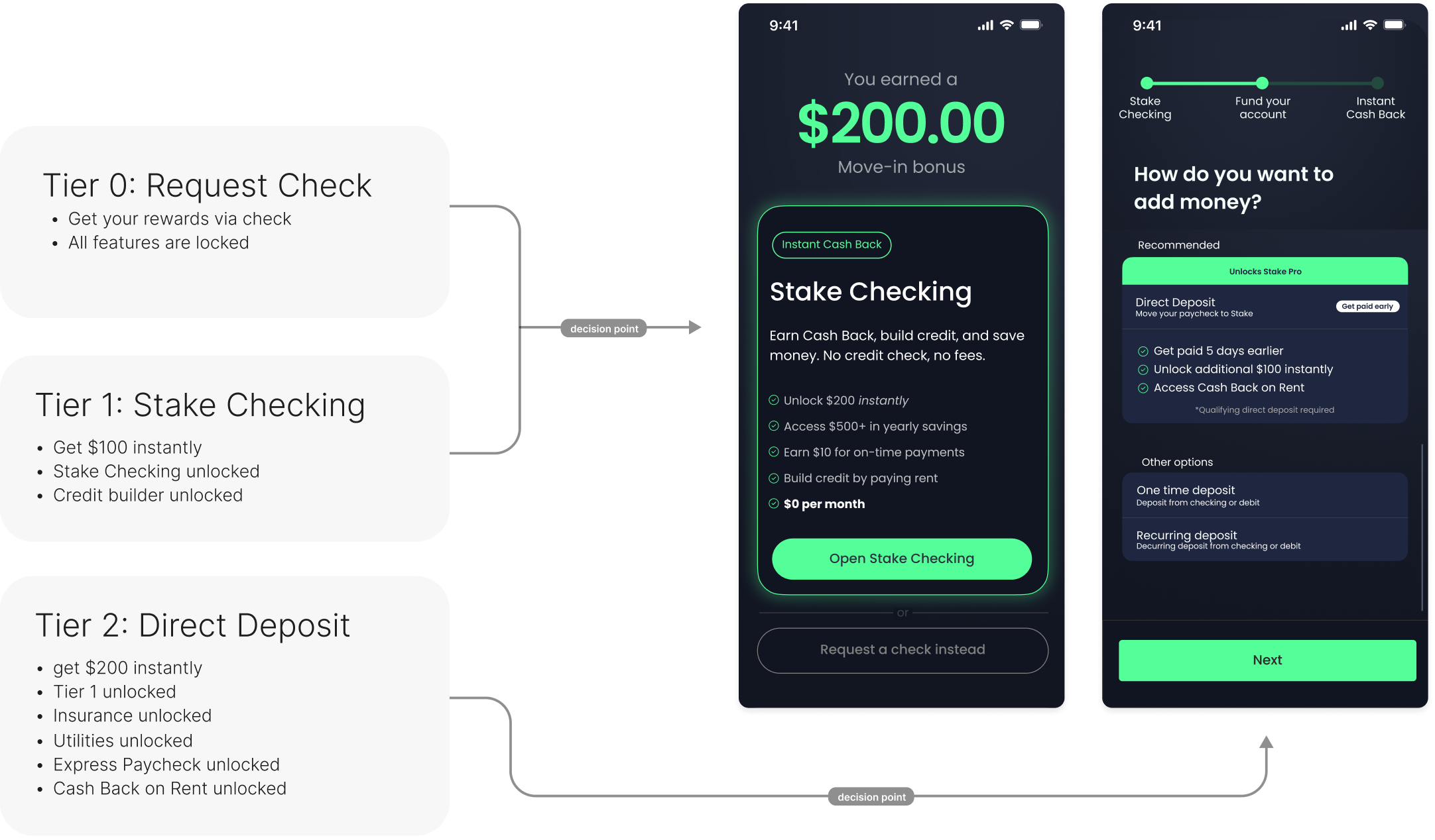 Tiered Unlock System