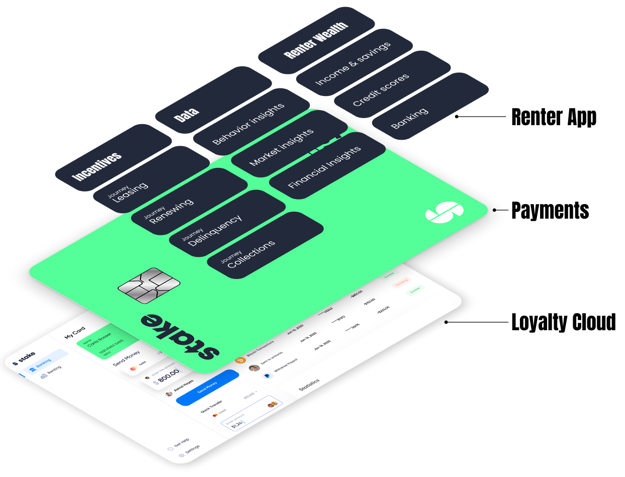 Platform Architecture